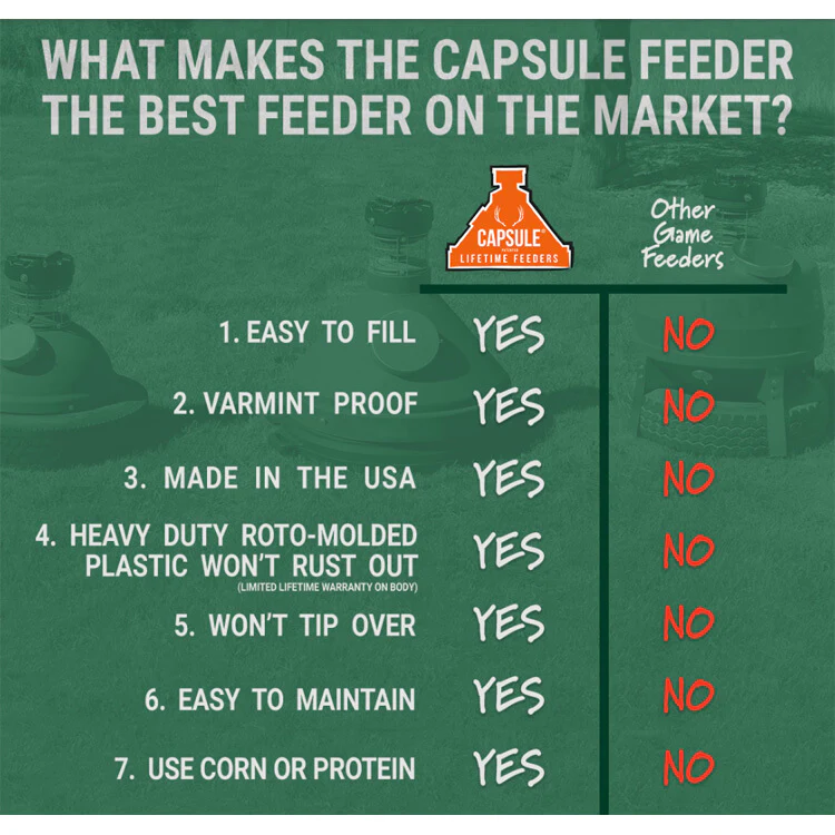 Capsule Ground Level Sit and Fill Deer Corn and Protein Feeder 500 lb. Capacity - Image 4