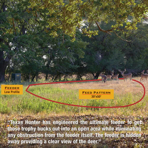 Texas Hunter Hideaway Stand and Fill Directional Deer Feeder, 300 lb. Capacity - Image 9