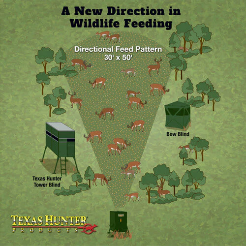 Texas Hunter Hideaway Stand and Fill Directional Deer Feeder, 400 lb Capacity - Image 3